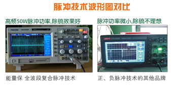 【電動(dòng)車電瓶修復(fù)器能量保復(fù)合脈沖修復(fù)儀鉛酸蓄電池除硫器延壽設(shè)備】-
