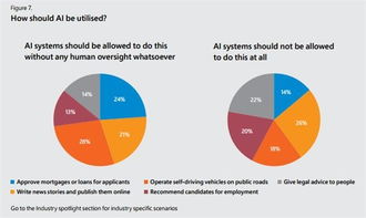 微軟報告揭示 過半英國企業坐失良機，尚未擁抱人工智能應用軟件開發浪潮